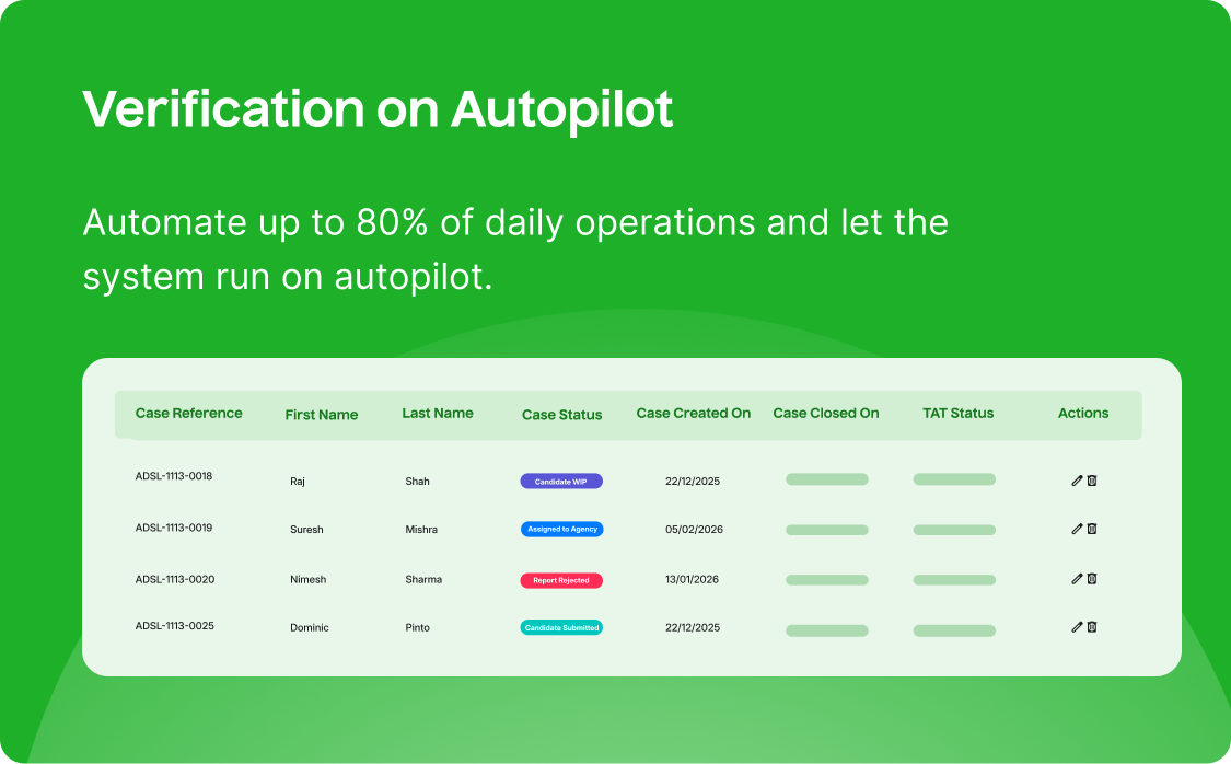 Verificationon Auto pilot