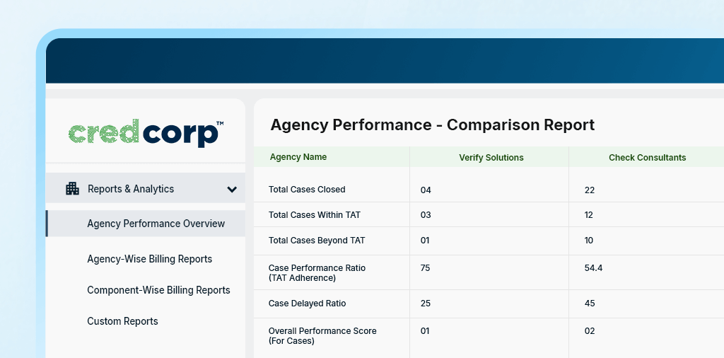 Agency Performance Data