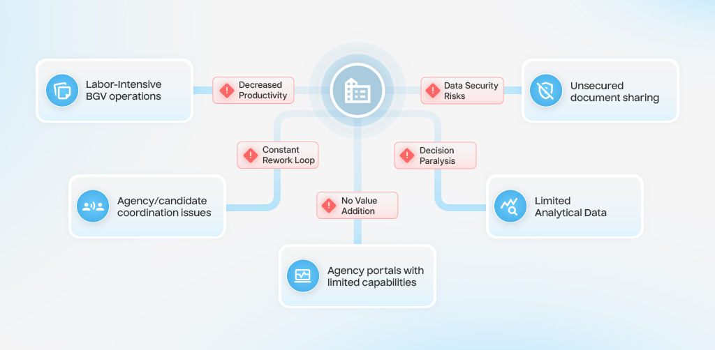Limitations of Existing Background Verification Process